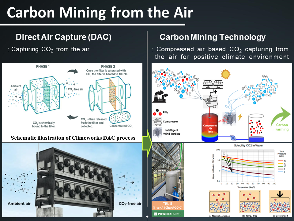 에너지분야-Carbon Mining