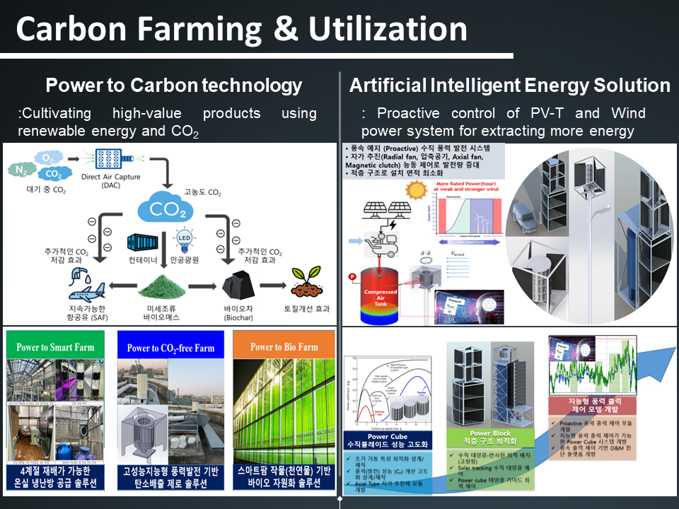 에너지분야-Carbon Farming